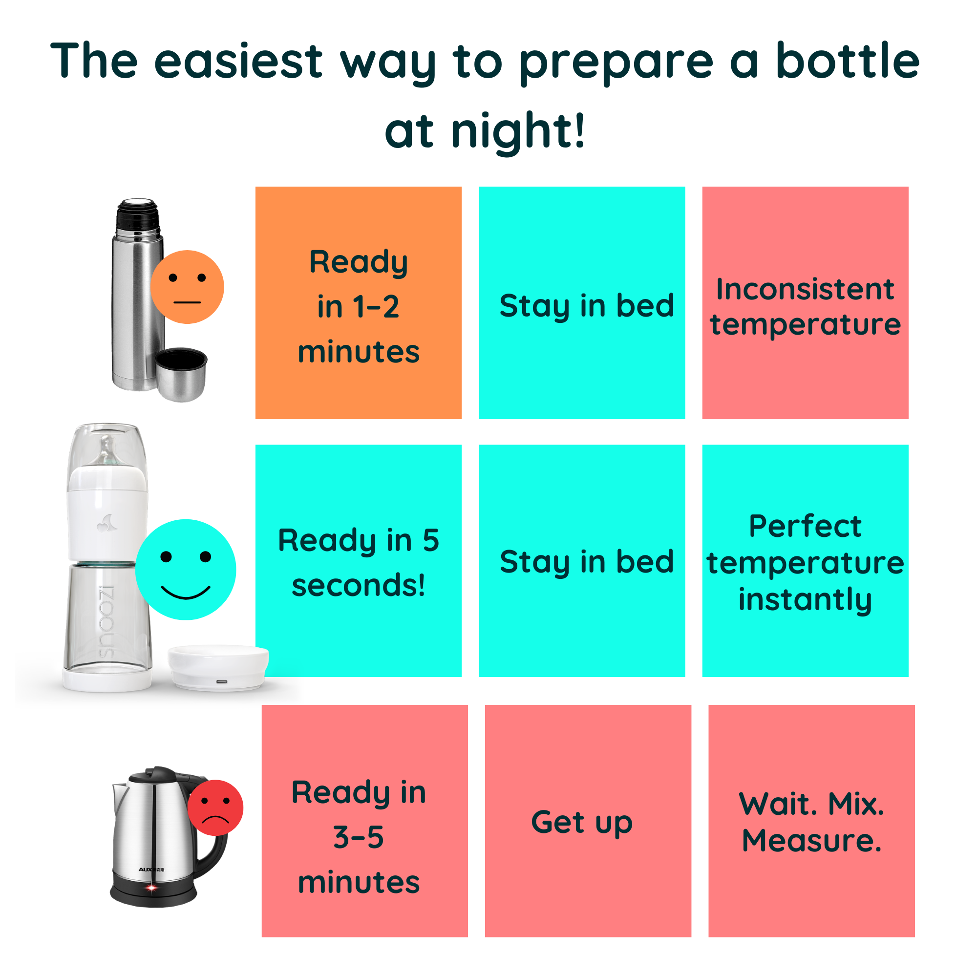 snoozi set: night bottle with bottle warmer